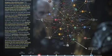 Intricate web of fictional lore connections in a video essay format